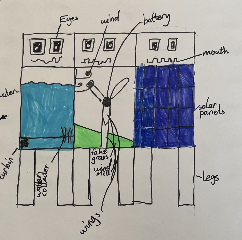 The Energy Robots : Little Inventors